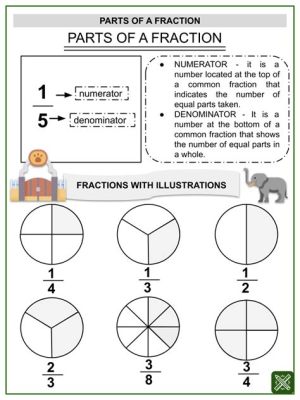 Fractions! Learn Basic Math Concepts with Fun Food-Themed Puzzles!